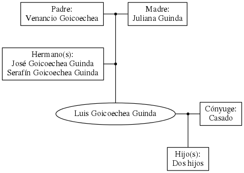 This is a graph with borders and nodes. Maybe there is an Imagemap used so the nodes may be linking to some Pages.