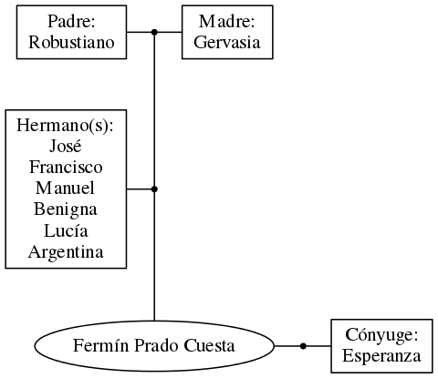 This is a graph with borders and nodes. Maybe there is an Imagemap used so the nodes may be linking to some Pages.