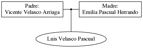 This is a graph with borders and nodes. Maybe there is an Imagemap used so the nodes may be linking to some Pages.