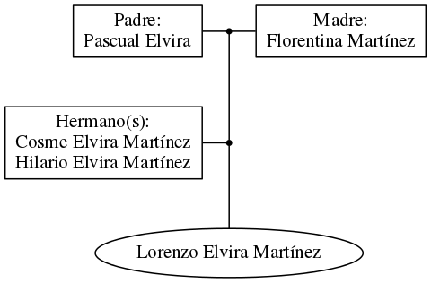 This is a graph with borders and nodes. Maybe there is an Imagemap used so the nodes may be linking to some Pages.