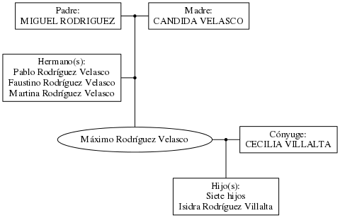 This is a graph with borders and nodes. Maybe there is an Imagemap used so the nodes may be linking to some Pages.