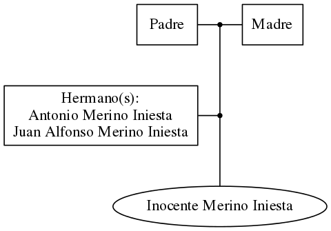 This is a graph with borders and nodes. Maybe there is an Imagemap used so the nodes may be linking to some Pages.