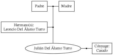 This is a graph with borders and nodes. Maybe there is an Imagemap used so the nodes may be linking to some Pages.