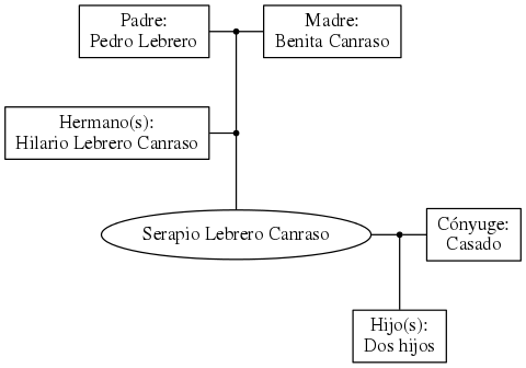 This is a graph with borders and nodes. Maybe there is an Imagemap used so the nodes may be linking to some Pages.