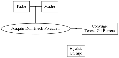 This is a graph with borders and nodes. Maybe there is an Imagemap used so the nodes may be linking to some Pages.