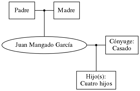 This is a graph with borders and nodes. Maybe there is an Imagemap used so the nodes may be linking to some Pages.