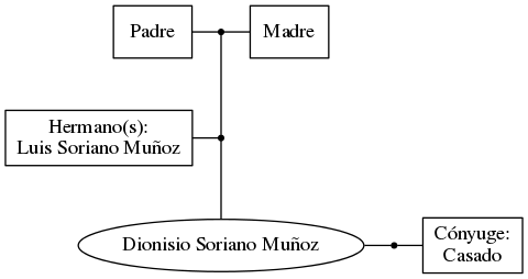 This is a graph with borders and nodes. Maybe there is an Imagemap used so the nodes may be linking to some Pages.