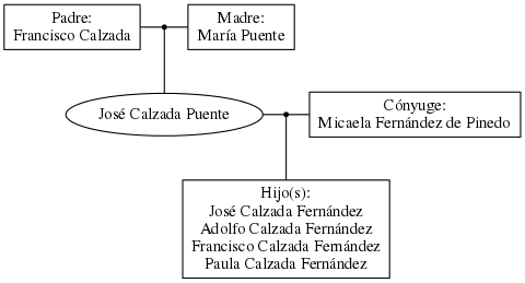 This is a graph with borders and nodes. Maybe there is an Imagemap used so the nodes may be linking to some Pages.