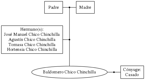 This is a graph with borders and nodes. Maybe there is an Imagemap used so the nodes may be linking to some Pages.