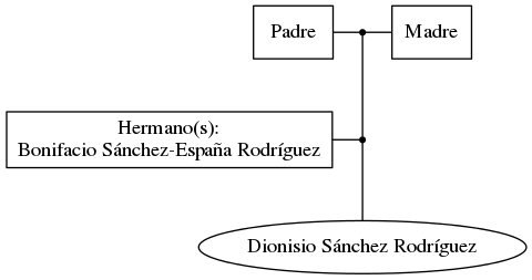 This is a graph with borders and nodes. Maybe there is an Imagemap used so the nodes may be linking to some Pages.