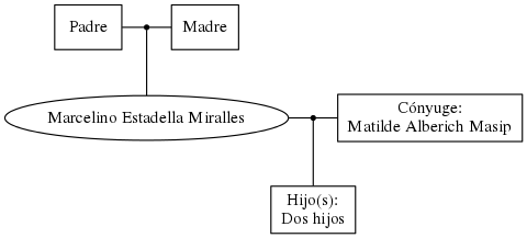 This is a graph with borders and nodes. Maybe there is an Imagemap used so the nodes may be linking to some Pages.