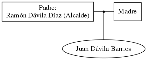 This is a graph with borders and nodes. Maybe there is an Imagemap used so the nodes may be linking to some Pages.