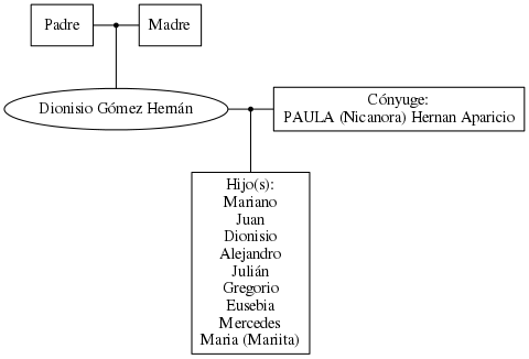 This is a graph with borders and nodes. Maybe there is an Imagemap used so the nodes may be linking to some Pages.