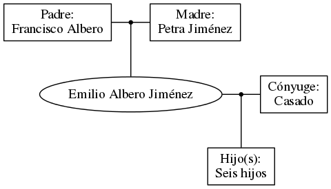 This is a graph with borders and nodes. Maybe there is an Imagemap used so the nodes may be linking to some Pages.