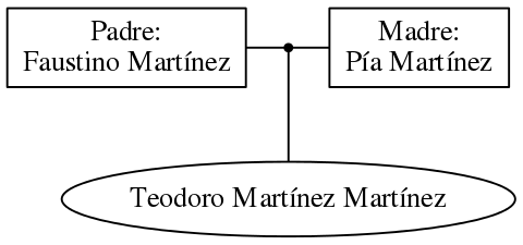 This is a graph with borders and nodes. Maybe there is an Imagemap used so the nodes may be linking to some Pages.