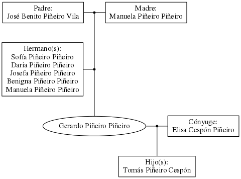 This is a graph with borders and nodes. Maybe there is an Imagemap used so the nodes may be linking to some Pages.