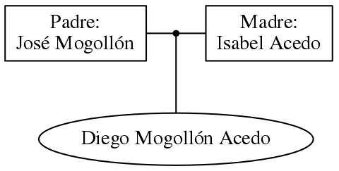 This is a graph with borders and nodes. Maybe there is an Imagemap used so the nodes may be linking to some Pages.