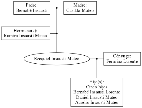 This is a graph with borders and nodes. Maybe there is an Imagemap used so the nodes may be linking to some Pages.