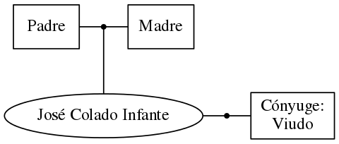 This is a graph with borders and nodes. Maybe there is an Imagemap used so the nodes may be linking to some Pages.