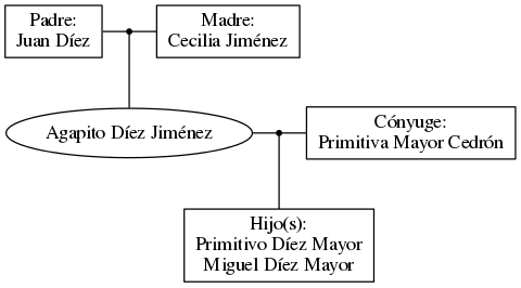 This is a graph with borders and nodes. Maybe there is an Imagemap used so the nodes may be linking to some Pages.