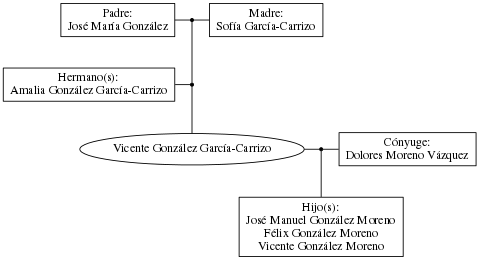 This is a graph with borders and nodes. Maybe there is an Imagemap used so the nodes may be linking to some Pages.