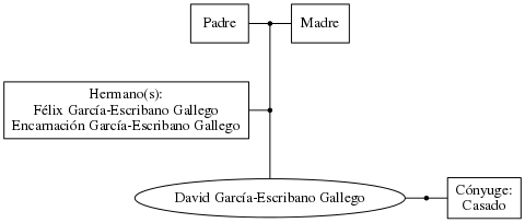 This is a graph with borders and nodes. Maybe there is an Imagemap used so the nodes may be linking to some Pages.