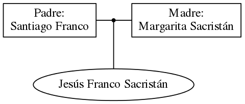 This is a graph with borders and nodes. Maybe there is an Imagemap used so the nodes may be linking to some Pages.