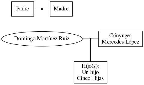 This is a graph with borders and nodes. Maybe there is an Imagemap used so the nodes may be linking to some Pages.