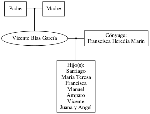 This is a graph with borders and nodes. Maybe there is an Imagemap used so the nodes may be linking to some Pages.