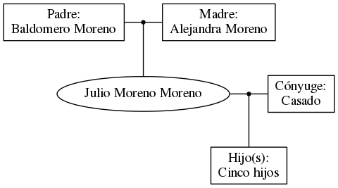 This is a graph with borders and nodes. Maybe there is an Imagemap used so the nodes may be linking to some Pages.