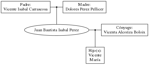 This is a graph with borders and nodes. Maybe there is an Imagemap used so the nodes may be linking to some Pages.