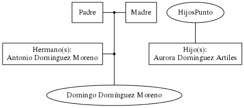 This is a graph with borders and nodes. Maybe there is an Imagemap used so the nodes may be linking to some Pages.