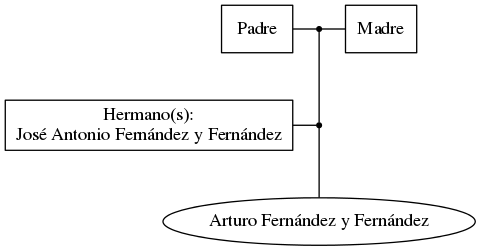 This is a graph with borders and nodes. Maybe there is an Imagemap used so the nodes may be linking to some Pages.