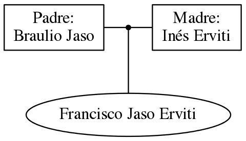 This is a graph with borders and nodes. Maybe there is an Imagemap used so the nodes may be linking to some Pages.