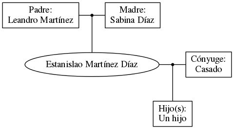 This is a graph with borders and nodes. Maybe there is an Imagemap used so the nodes may be linking to some Pages.