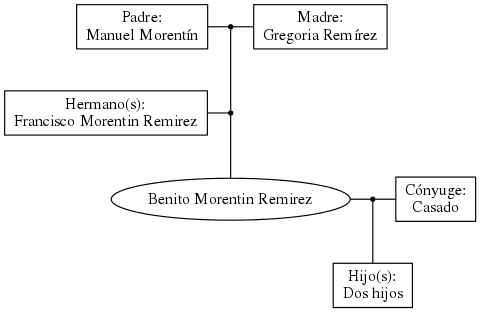 This is a graph with borders and nodes. Maybe there is an Imagemap used so the nodes may be linking to some Pages.