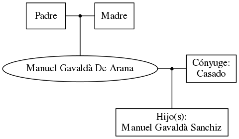 This is a graph with borders and nodes. Maybe there is an Imagemap used so the nodes may be linking to some Pages.