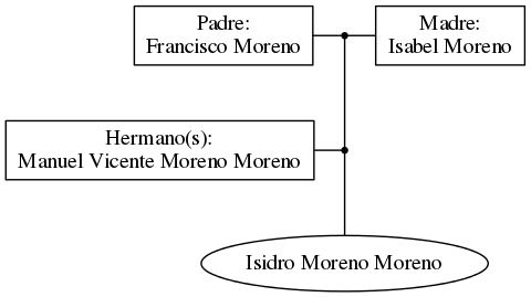 This is a graph with borders and nodes. Maybe there is an Imagemap used so the nodes may be linking to some Pages.