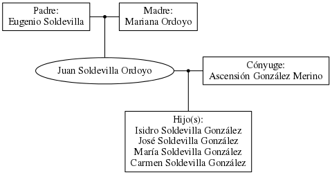 This is a graph with borders and nodes. Maybe there is an Imagemap used so the nodes may be linking to some Pages.