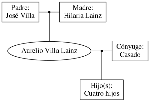 This is a graph with borders and nodes. Maybe there is an Imagemap used so the nodes may be linking to some Pages.