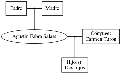 This is a graph with borders and nodes. Maybe there is an Imagemap used so the nodes may be linking to some Pages.