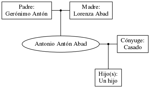 This is a graph with borders and nodes. Maybe there is an Imagemap used so the nodes may be linking to some Pages.