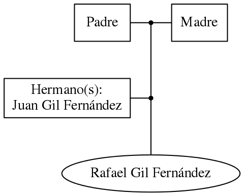 This is a graph with borders and nodes. Maybe there is an Imagemap used so the nodes may be linking to some Pages.