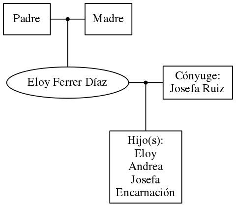 This is a graph with borders and nodes. Maybe there is an Imagemap used so the nodes may be linking to some Pages.