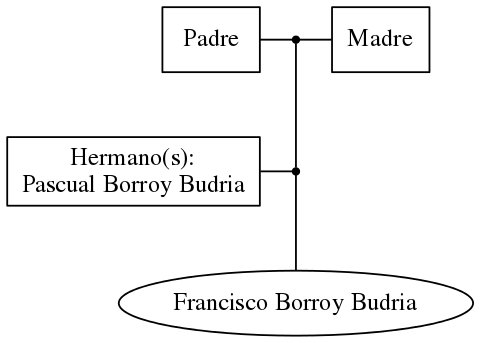 This is a graph with borders and nodes. Maybe there is an Imagemap used so the nodes may be linking to some Pages.