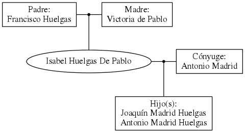 This is a graph with borders and nodes. Maybe there is an Imagemap used so the nodes may be linking to some Pages.