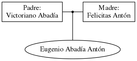 This is a graph with borders and nodes. Maybe there is an Imagemap used so the nodes may be linking to some Pages.