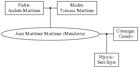 This is a graph with borders and nodes. Maybe there is an Imagemap used so the nodes may be linking to some Pages.