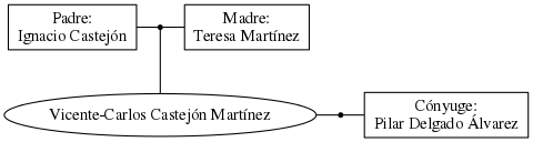 This is a graph with borders and nodes. Maybe there is an Imagemap used so the nodes may be linking to some Pages.