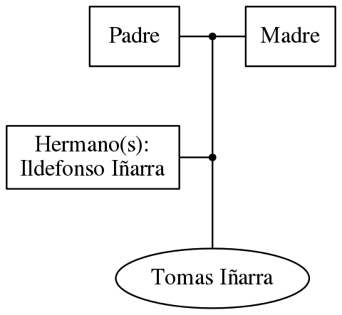 This is a graph with borders and nodes. Maybe there is an Imagemap used so the nodes may be linking to some Pages.